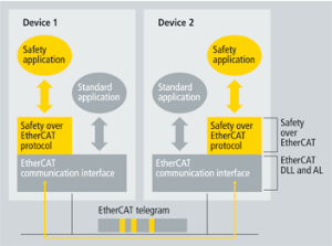 Software architecture with black channel approach