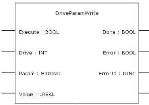 DriveParamWrite