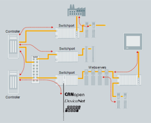 Versatile network architecture