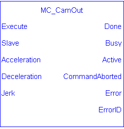 MC_CamOut