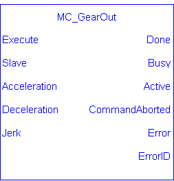 MC_GearOut