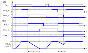 MC_Halt: Timing Diagram