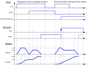 MC_MoveAbsolute: Timing Diagram