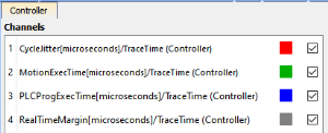 AKD-PDMM or PCMM O-Scope Trace Times Channels