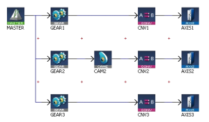 Pipe Network Structure